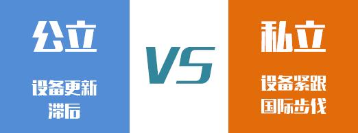 看牙公立医院贵还是私立医院贵,看牙去医院还是诊所便宜