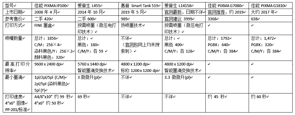 喷墨打印设备哪个好用,喷墨打印机哪种最实惠