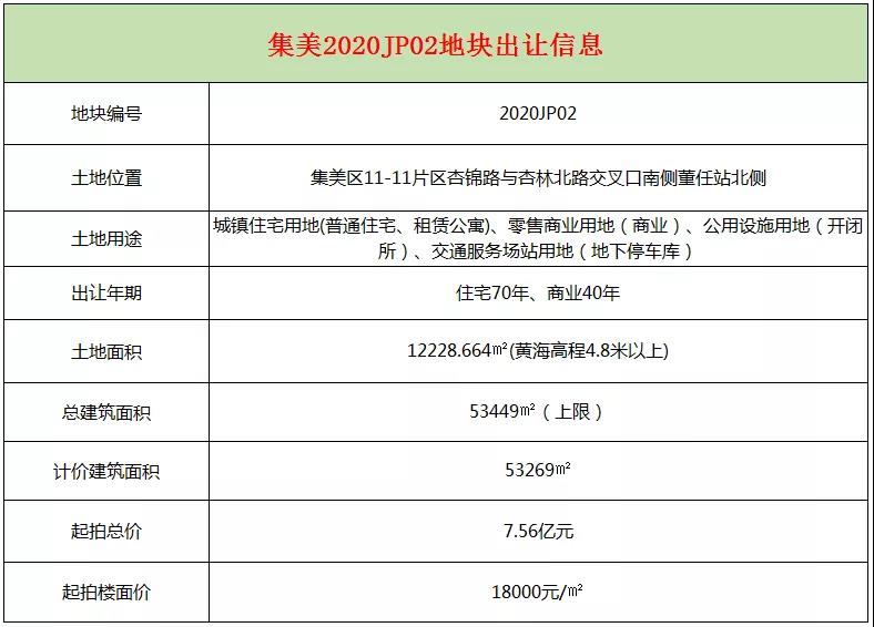 1.8万/㎡起拍!楼下就是地铁站,集美杏林湾优质地块后天拍卖!