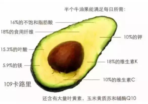 谁劝中国人买了3万吨牛油果？