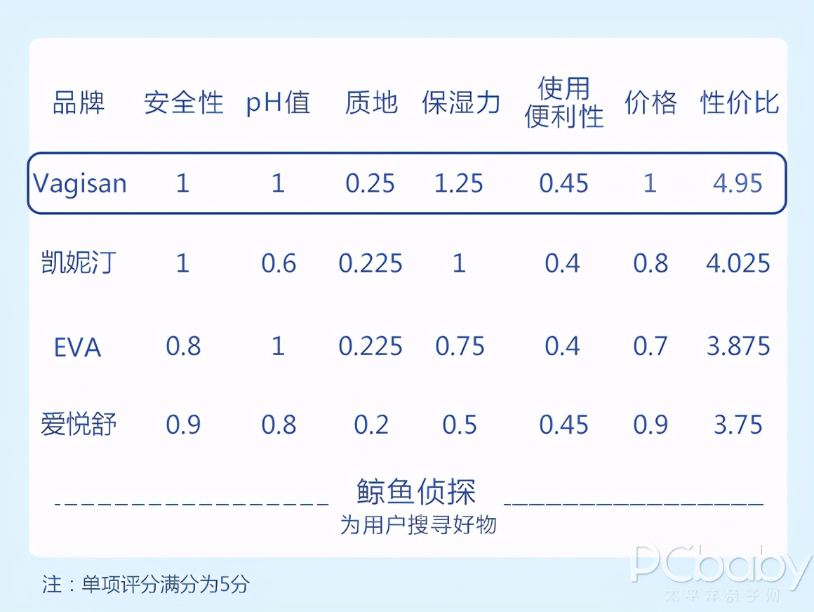 保湿产品真实评测,敏感肌补水产品真实测评