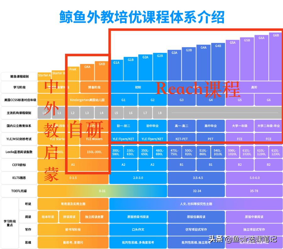 鲸鱼外教培优,鲸鱼外教培优效果怎么样