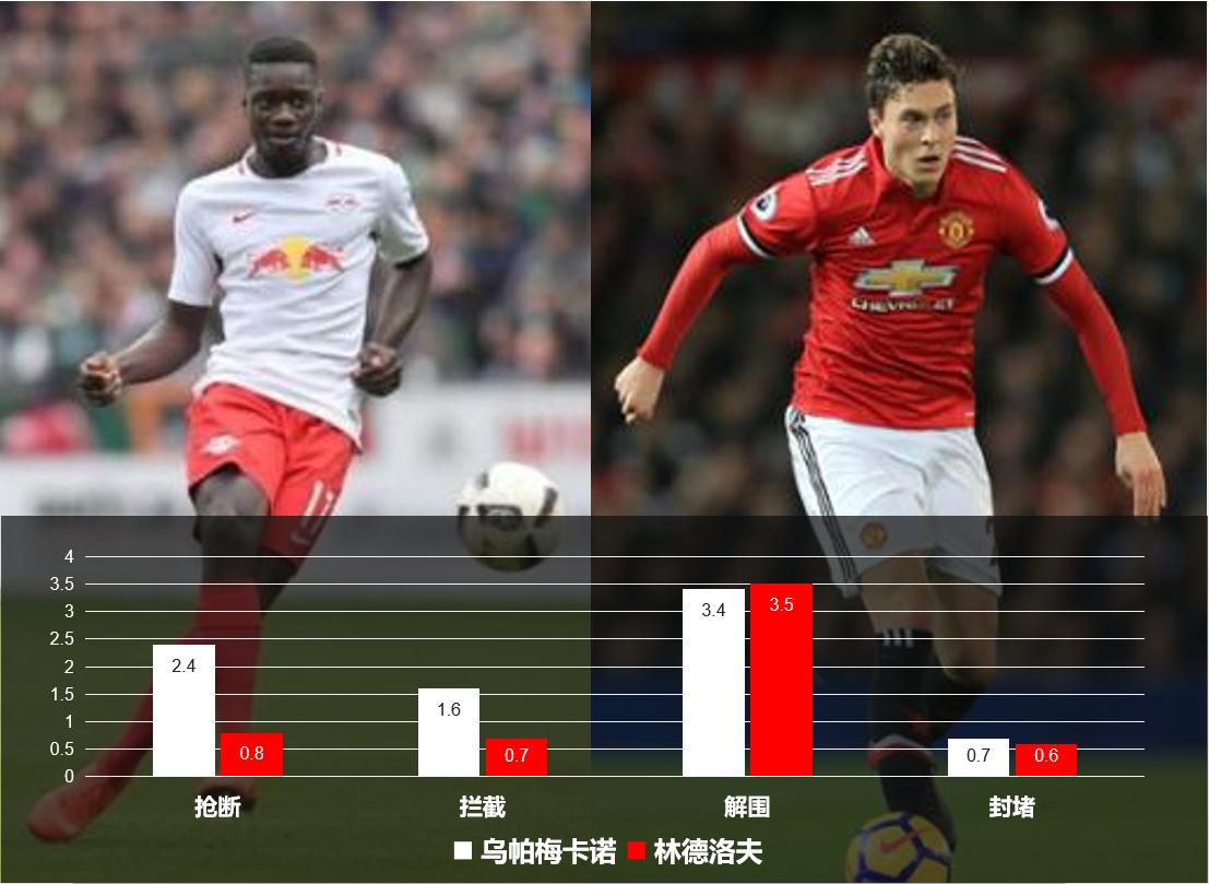 乌帕梅卡诺世界杯,中卫乌帕梅卡诺最新消息