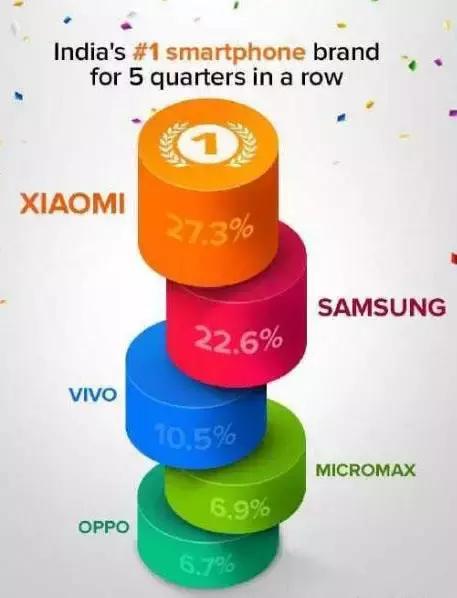 国产手机在外国销量怎么样,国产手机在市场表现