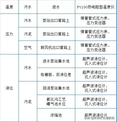 污水处理站运维工程师工作前景,污水处理运维工前景如何