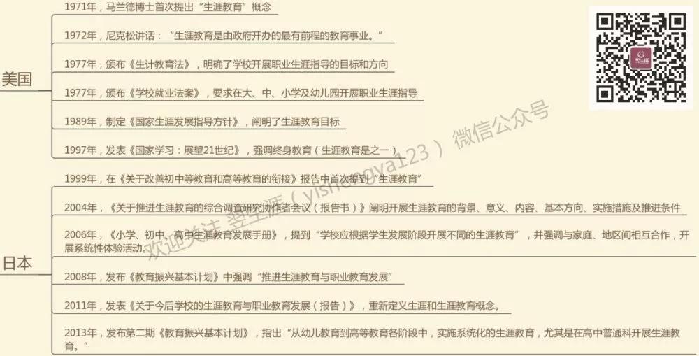 英语作文自己未来人生规划,论大学生涯规划英语作文