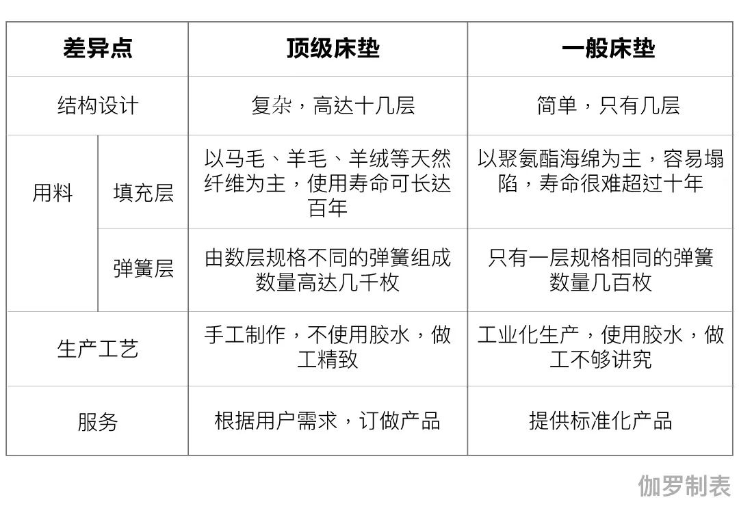 3d床垫值不值得购买,3d床垫价格怎么差这么多
