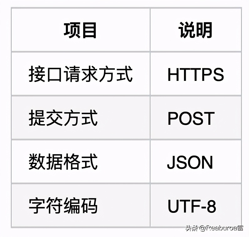 微信支付签名算法,微信支付签名是什么