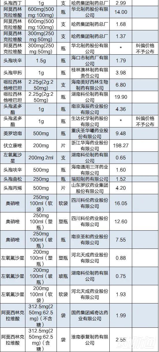 拜耳新抗生素代替拜复乐,拜耳抗生素拜复乐