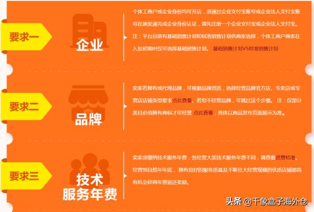 最新速卖通开店流程详解,速卖通个人怎么开店教程