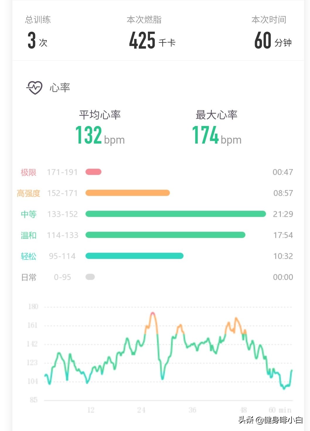 手环消耗的热量是通过什么计算的,手环显示的消耗热量准确吗