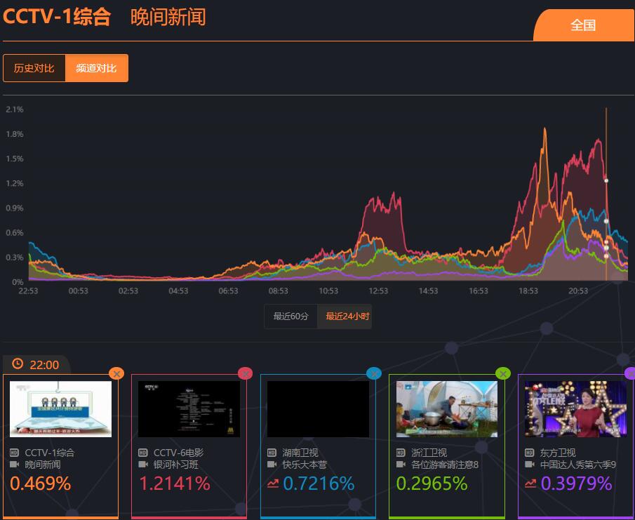 银河补习班电视剧完整版,银河补习班5观看完整版