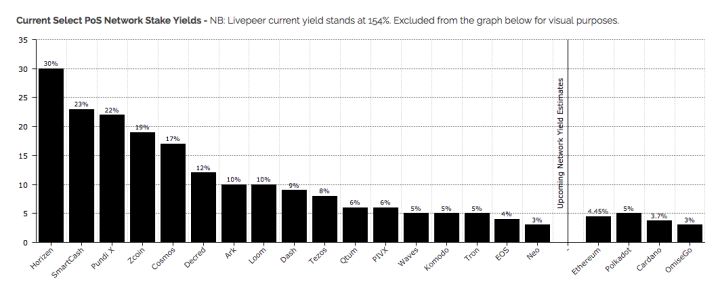 让节点团队来告诉我们，做PoS节点到底能赚多少钱？