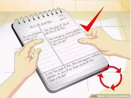 康奈尔笔记法详细教程,康奈尔笔记法经典总结