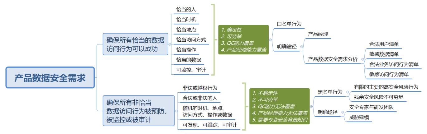 宜信产品经理,宜信普惠金融产品经理的工作内容