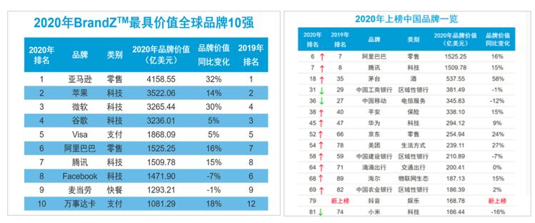 快速超越竞争对手,快速超越