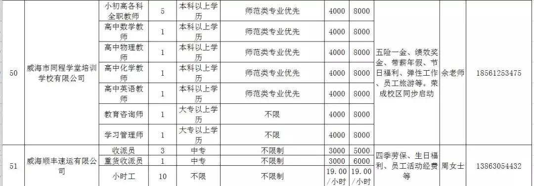 人力资源威海,文登人力资源市场招聘