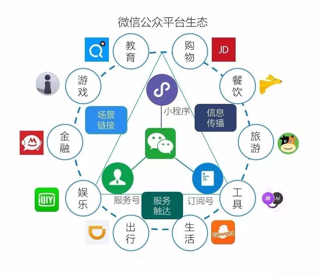 电商盈利增长逻辑图解读,电商运营底层逻辑是什么