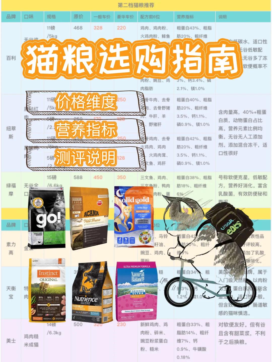 养猫攻略平价替代,养猫攻略16件养猫好物推荐