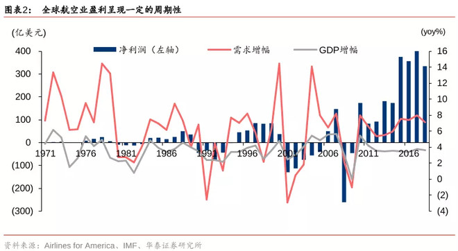 春秋航空上市价值,春秋航空最新走势分析