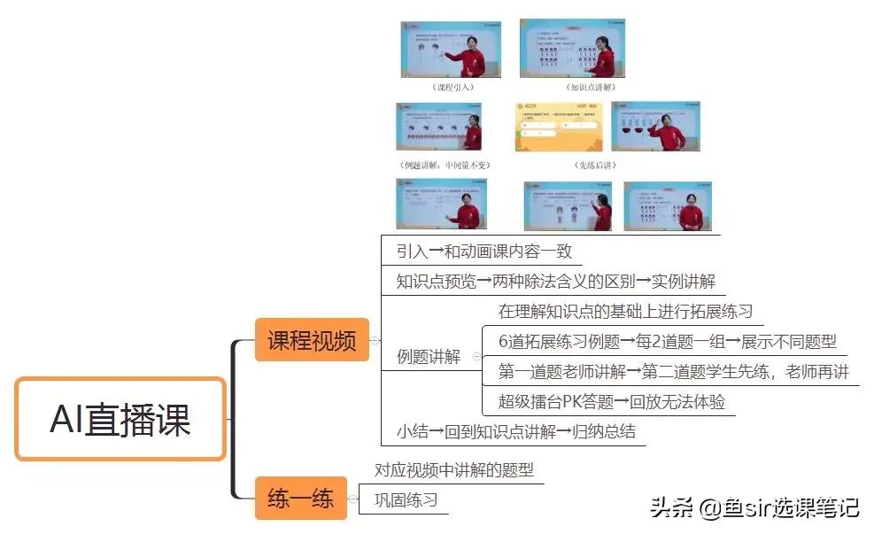 学而思数学AI课，疫情期间免费？真的是校内学习的神助攻吗？
