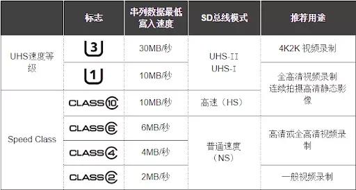 现在的手机的存储卡,现在的手机为什么都不支持存储卡