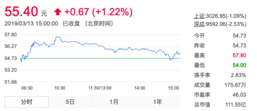 上海家化和珀莱雅哪个更有潜力,上海家化与欧莱雅
