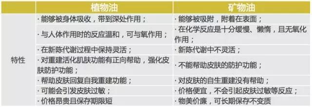 护肤品保湿和滋润选哪个,护肤品中常见的保湿成分及分类