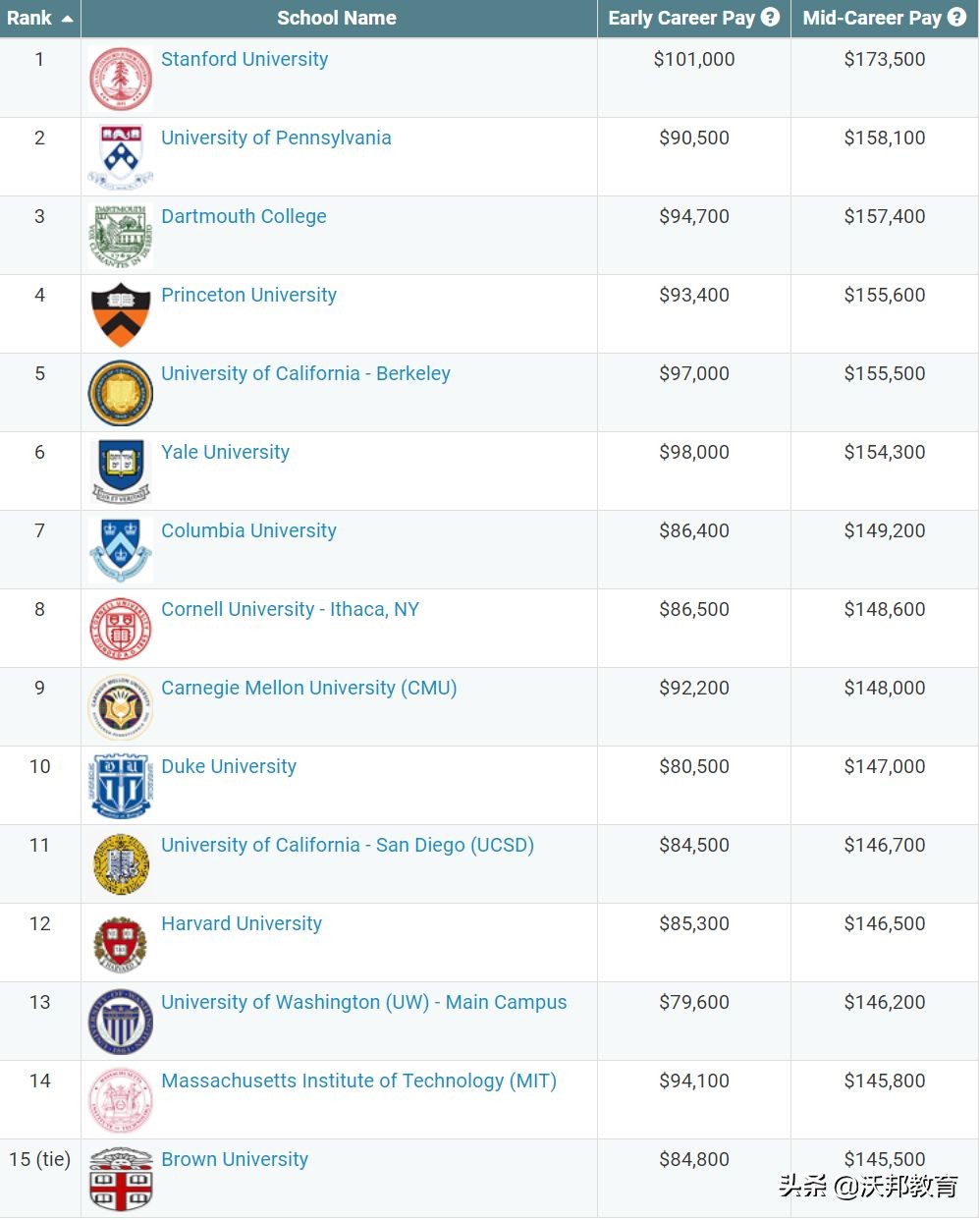 mit鍏ㄧ悆鎺掑悕绗嚑,2022鍏ㄧ悆鎺掑悕绗竴鐨刢sgo