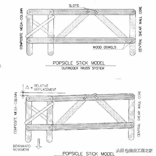 上海金茂大厦建了多少年的历史了,金茂大厦谁投资建的