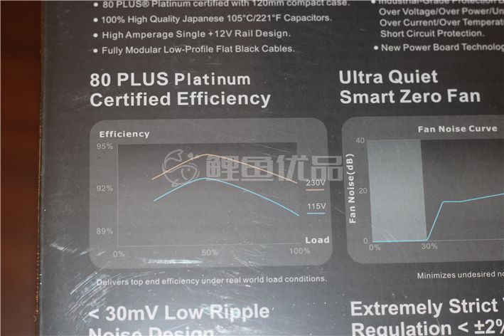 tt钢影sfx电源评测,tt钢影电源850w评测