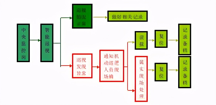 鍏洯鐗╀笟绠＄悊椤圭洰鏁翠綋鍒嗘瀽,澶у瀷鍏洯鐗╀笟绠＄悊鏈嶅姟妯″紡绛栧垝