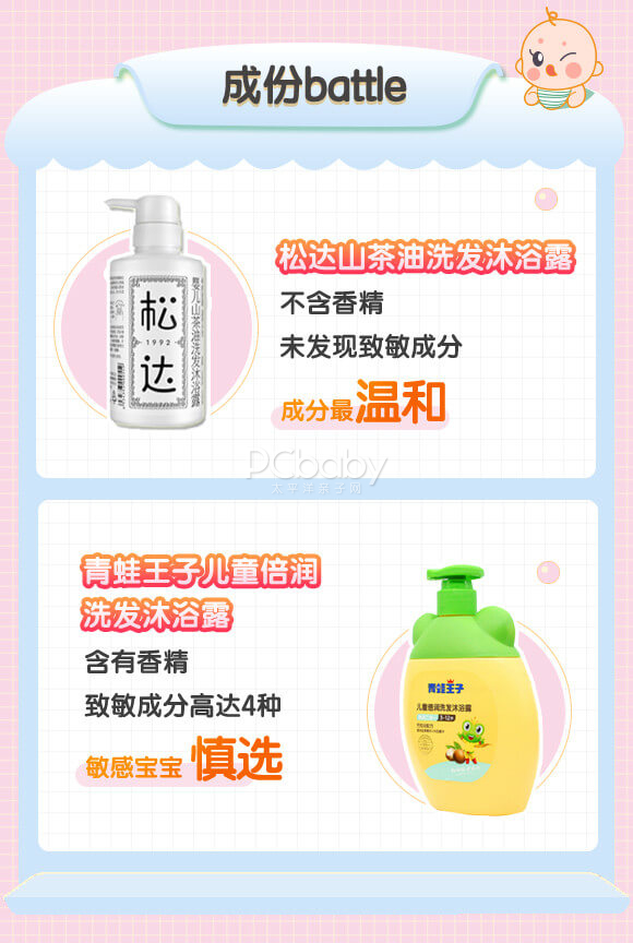 公认最好的十款沐浴露儿童,沐浴露宝宝测评