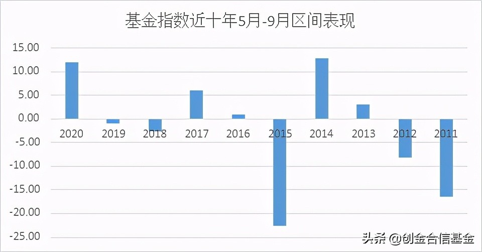 刚告别人间四月天，“sellinmay”魔咒就来了？