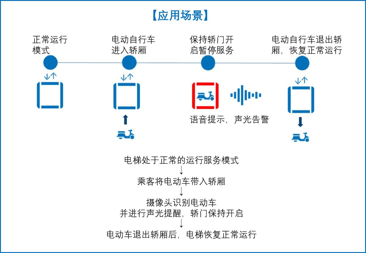 巨人通力强驱电梯怎么样,巨人通力电梯实力排名