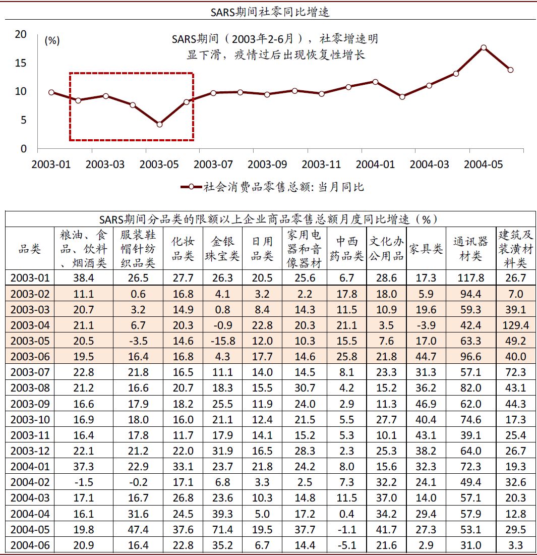 疫情期间医药股的表现,疫情对医药板块有什么影响