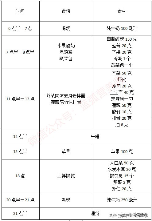 3岁儿童一周营养食谱安排表,3岁宝宝一周三餐食谱表