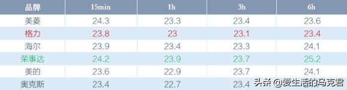 夏季空调扇降温,夏季爆款空调循环扇快速降温