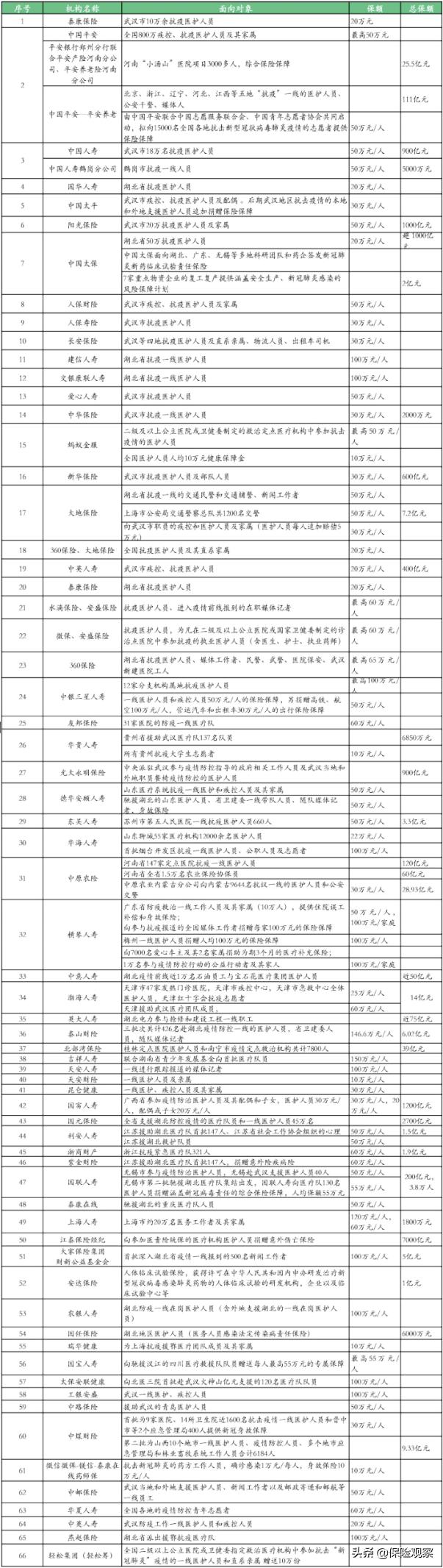 中国抗疫为全球抗疫树立了新标杆,中国防疫令美国媒体惊叹