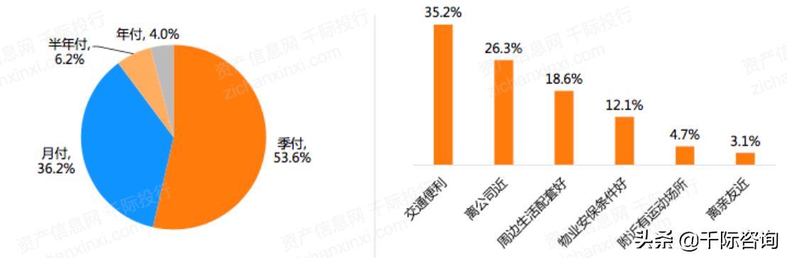 2021互联网房地产平台发展研究报告