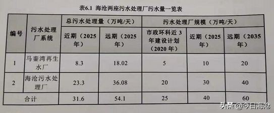 海沧足球场最新规划,海沧生活区规划