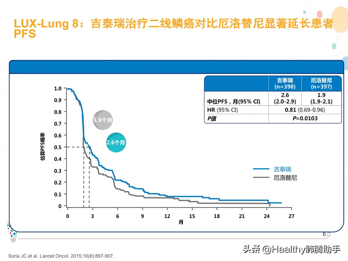 肺鳞癌有靶向药吗贵吗,肺鳞癌不适合靶向药怎么办
