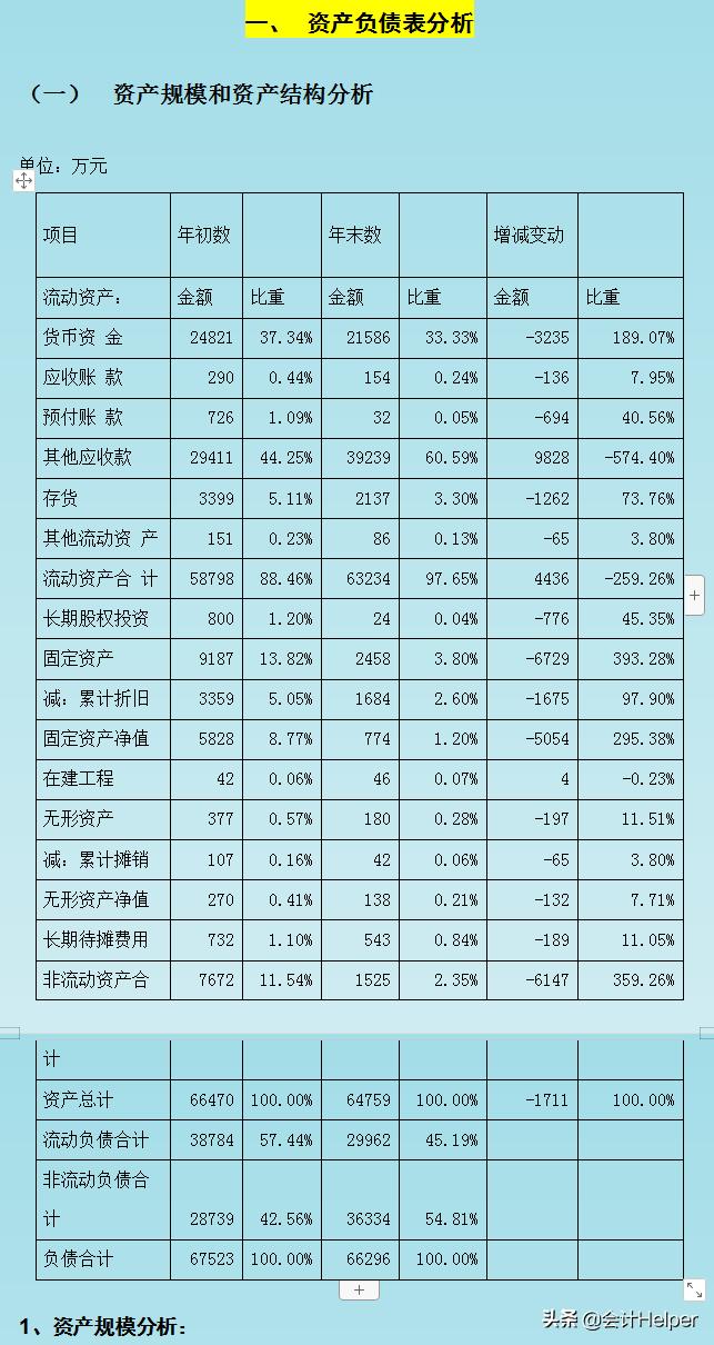 财务报表分析方法及技巧,财务报表分析制作流程详细步骤