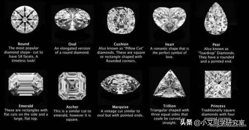 钻石4c标准主要针对什么系列分级,钻石4c分级的标准和方法