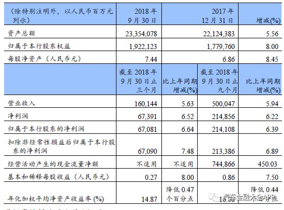 建行车贷详情,建行车贷资质