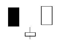 炒干货全套技术培训,炒币技术k线图解