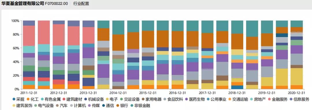 华夏大盘基金最近十年走势图,华夏基金未来5年走势