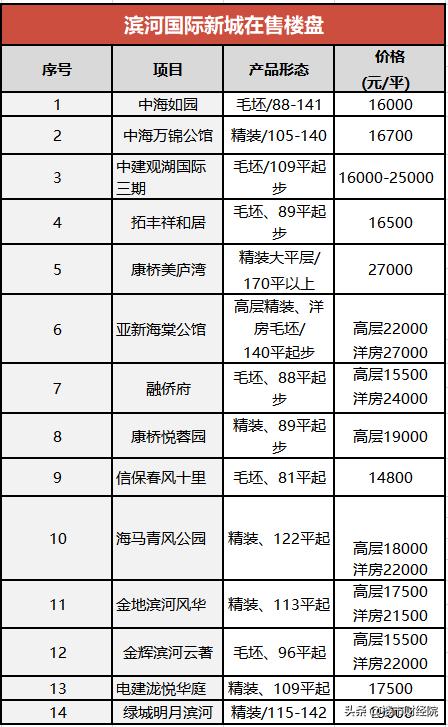 郑州滨河国际新城荷湖取消了么,荷湖滨河改善效果图