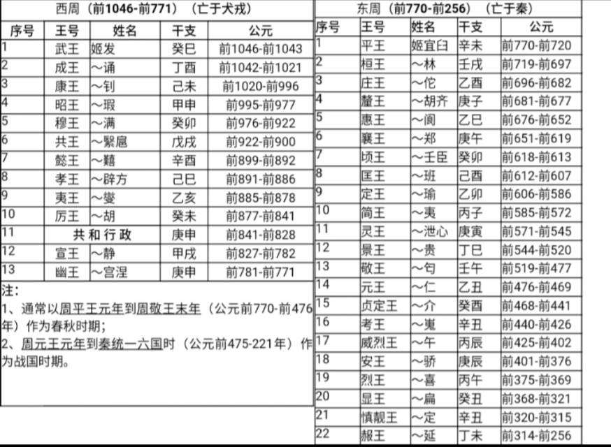 中国历代纪元表口诀,中国历代纪元表的总表