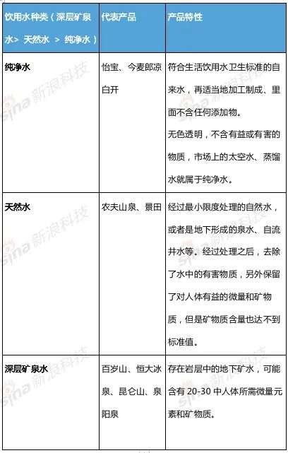 恒大冰泉如果当初卖2块会成功吗,怎么看待恒大冰泉巨亏40亿
